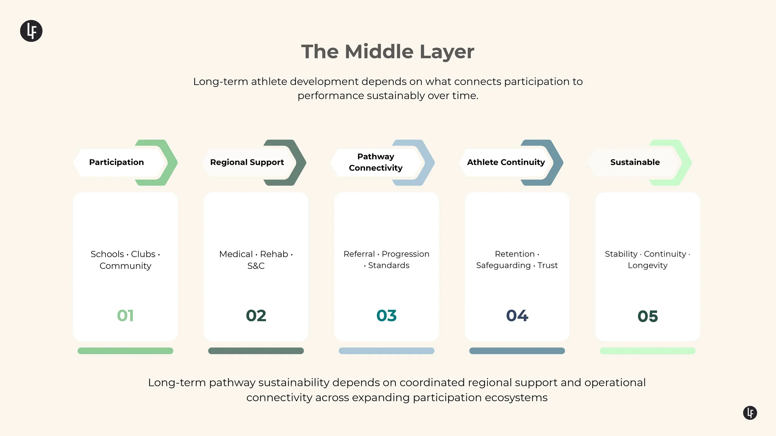 Saudi‐First System Design Building a Connected Sports Ecosystem_page-0002.jpg