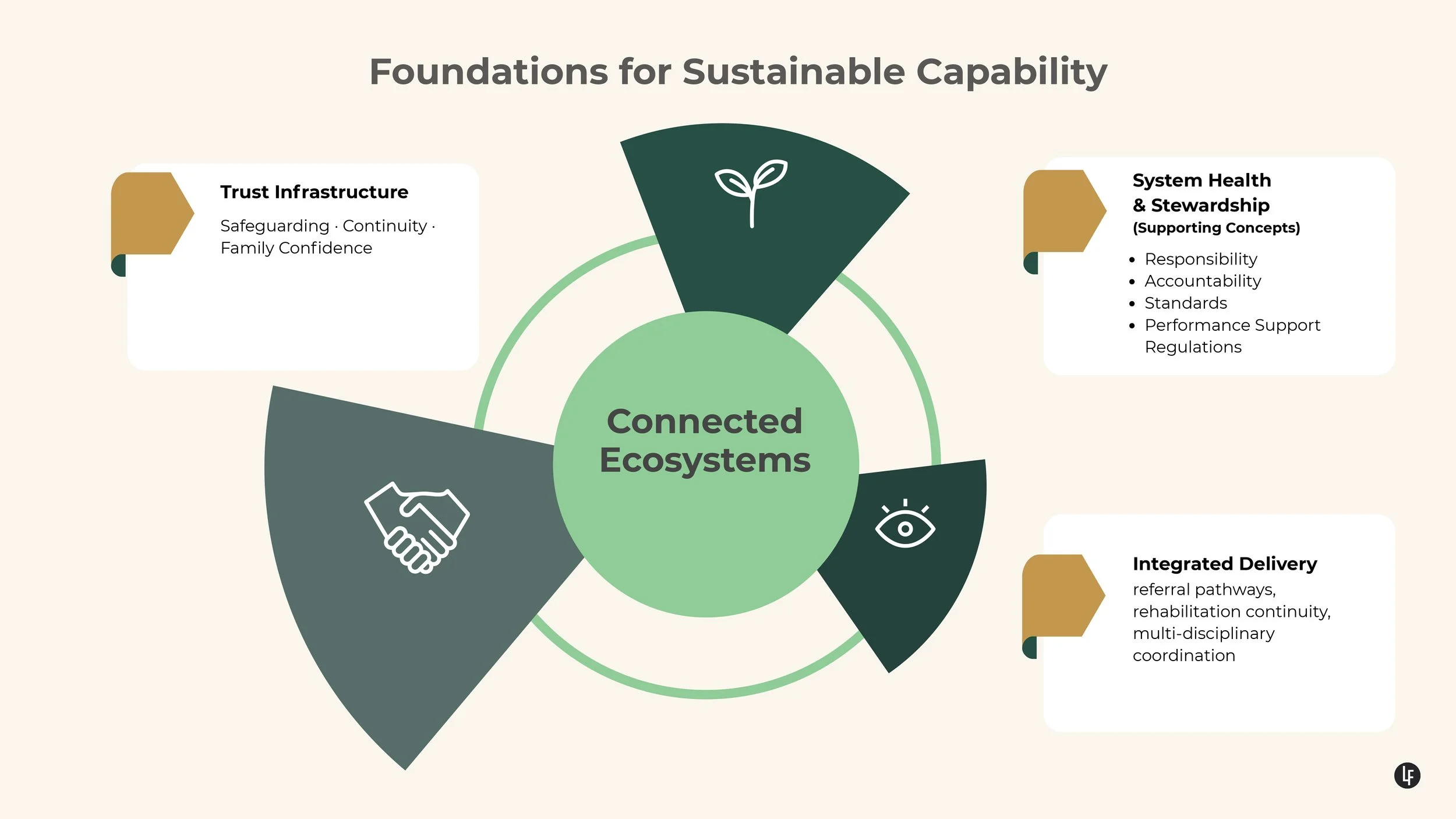 Saudi‐First System Design Building a Connected Sports Ecosystem_page-0004.jpg