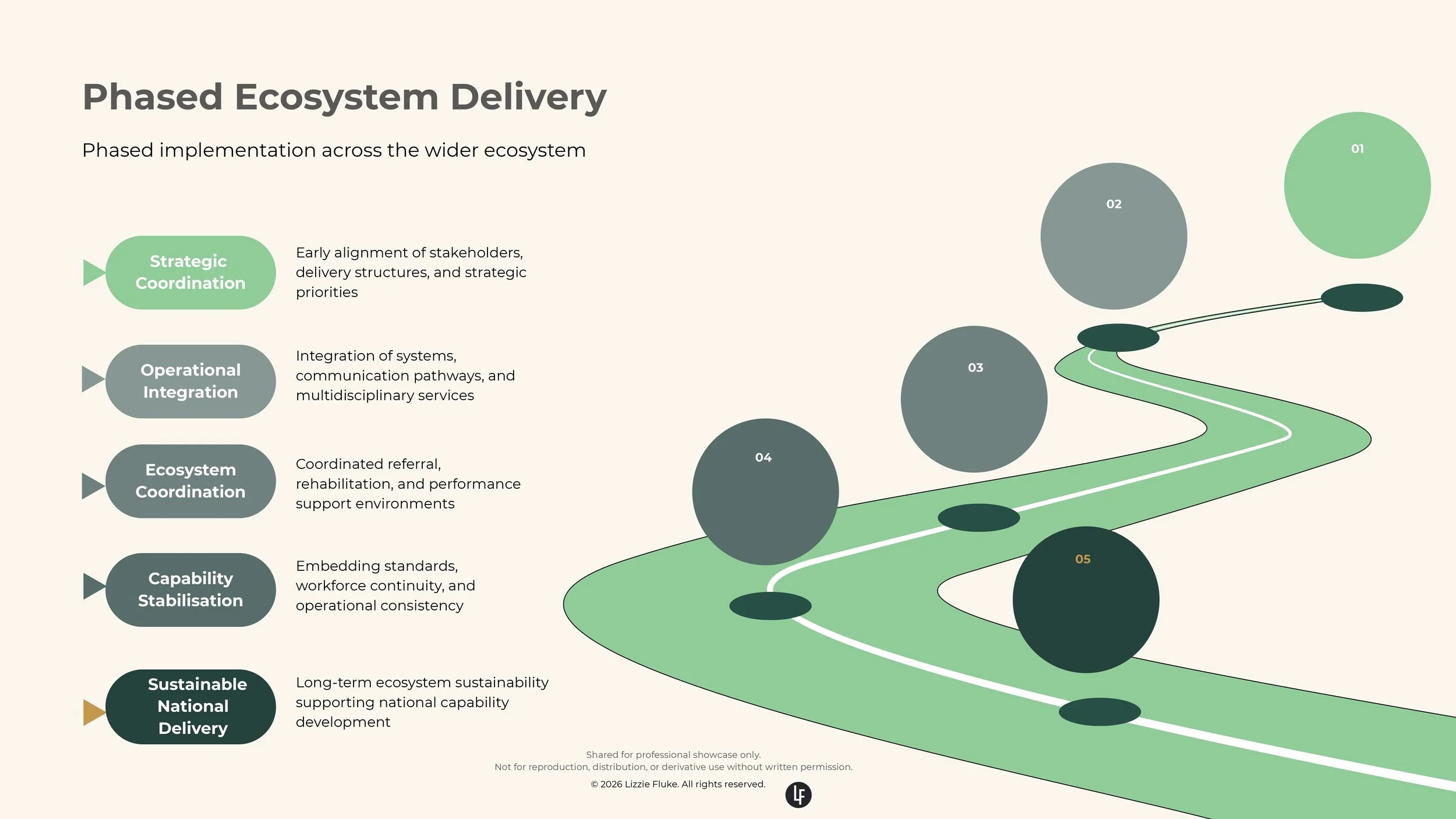 Saudi‐First System Design Building a Connected Sports Ecosystem_page-0005.jpg