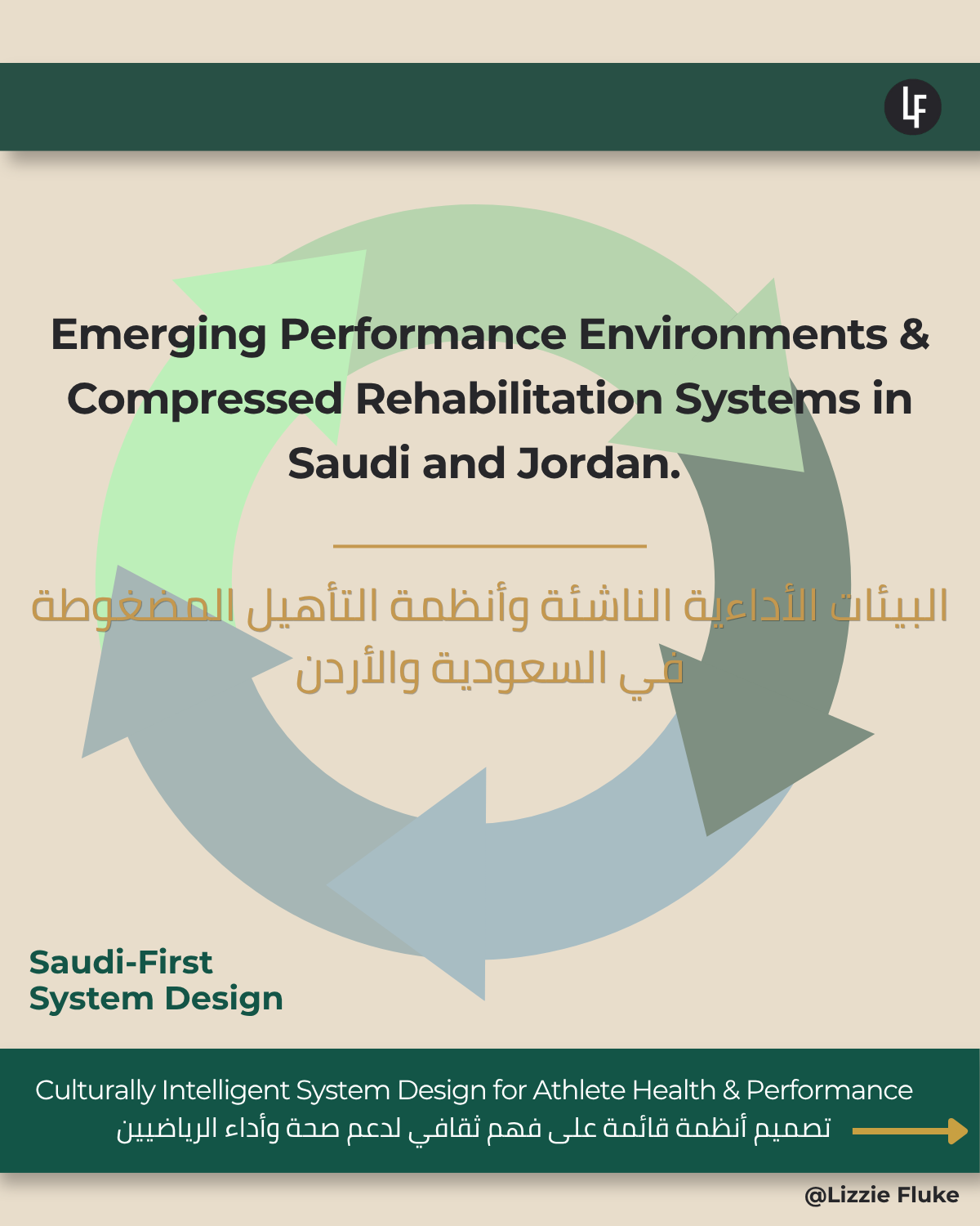 Emerging performance environments and compressed rehabilitation systems In Saudi-MENA (7).png