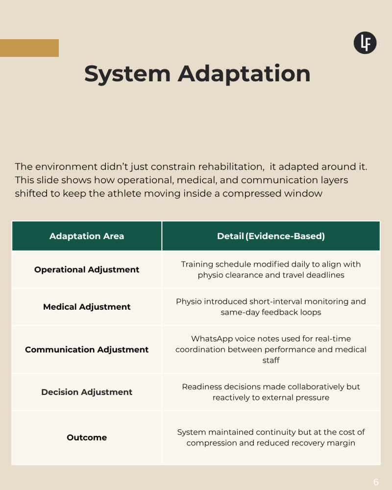 System Adaptation.png