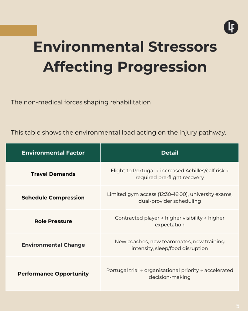 Environmental Stressors Affecting Progression.png