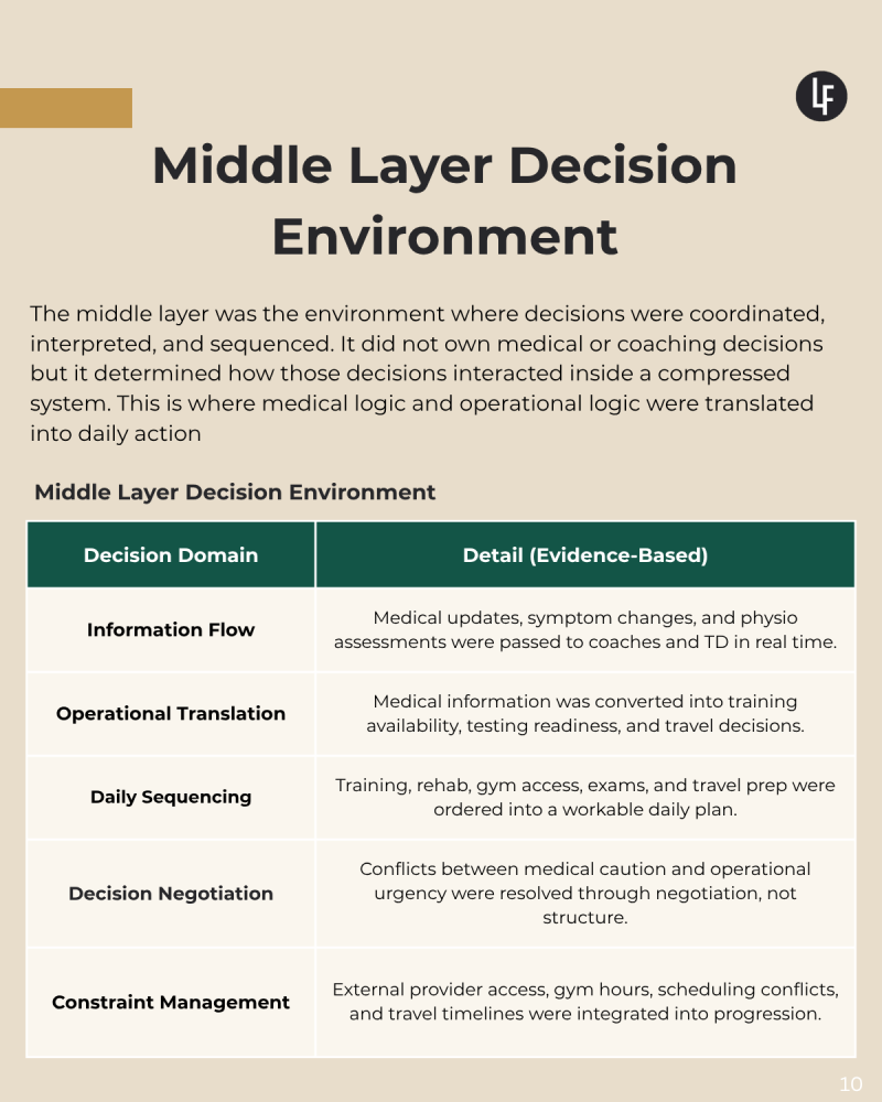 Middle Decision Layer Environment.png