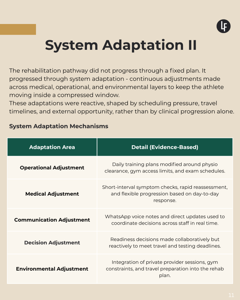 System Adaptation II.png