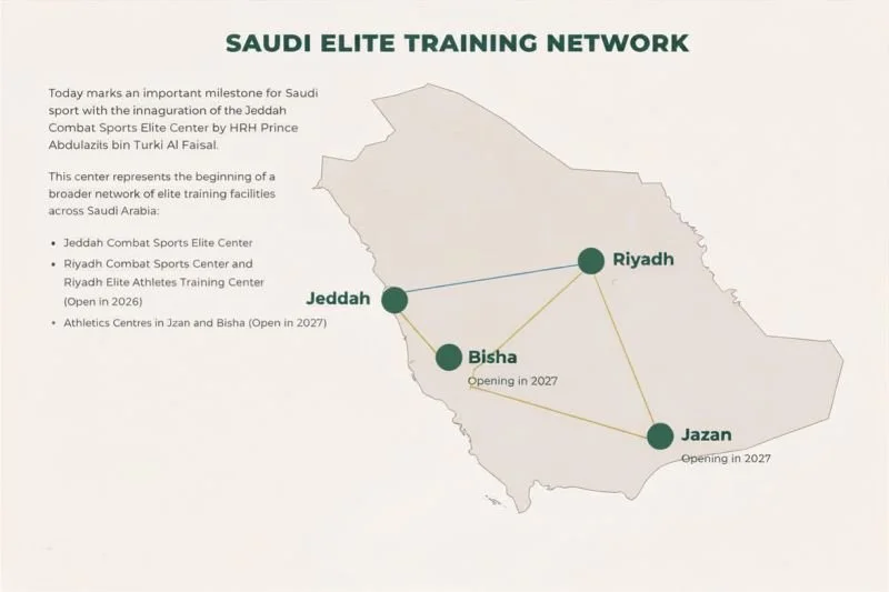 Saudi Elite Training Network.jpg