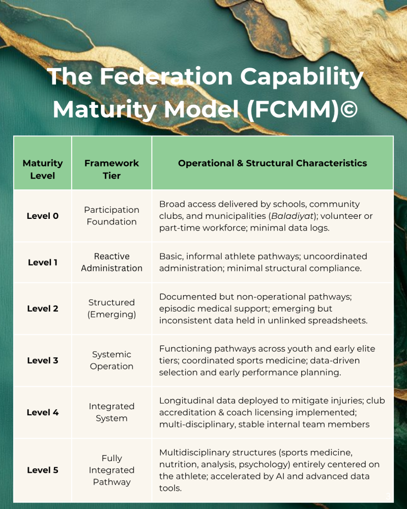 Federation Capability Maturity Model.png