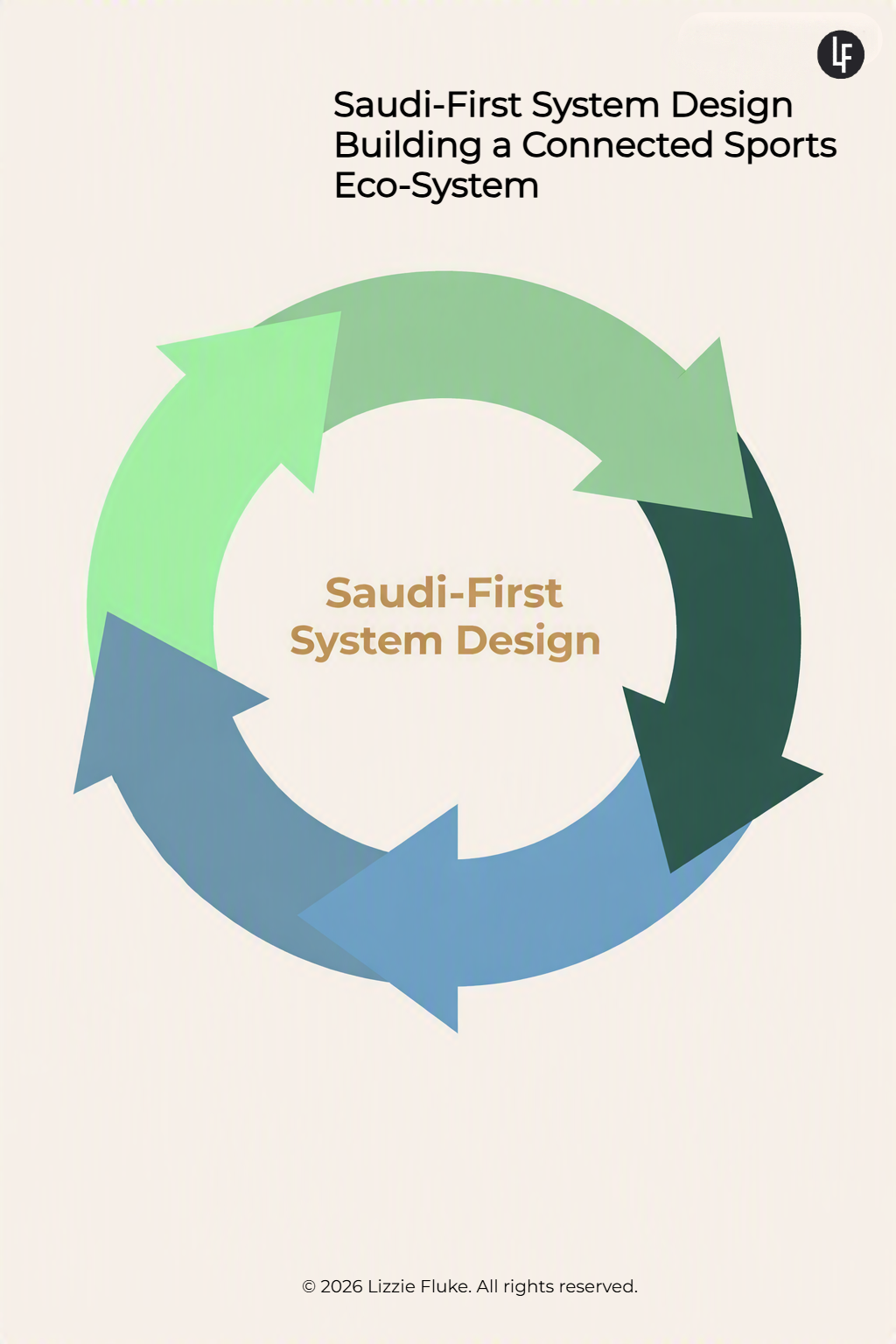 Saudi First System Design: Building a Connected Sports Ecosystem