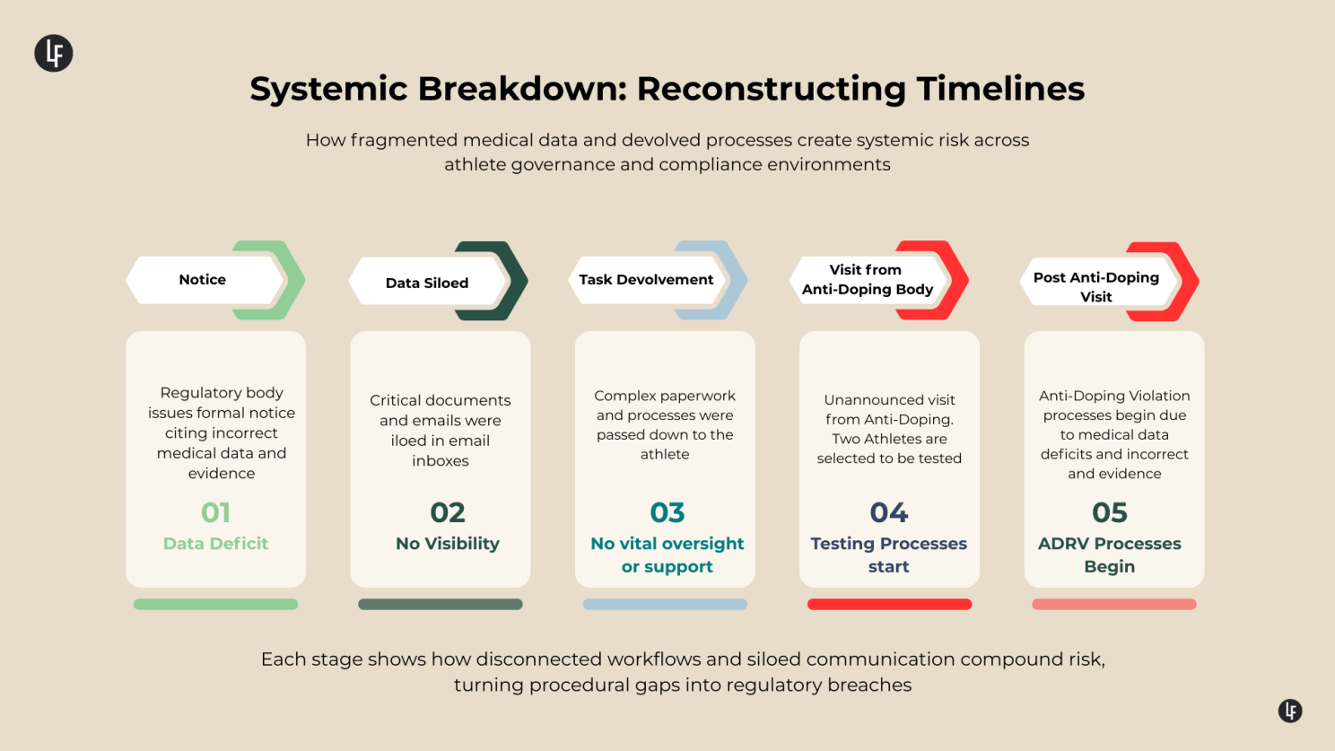 Systemic Breakdown Reconstructing Timelines.png