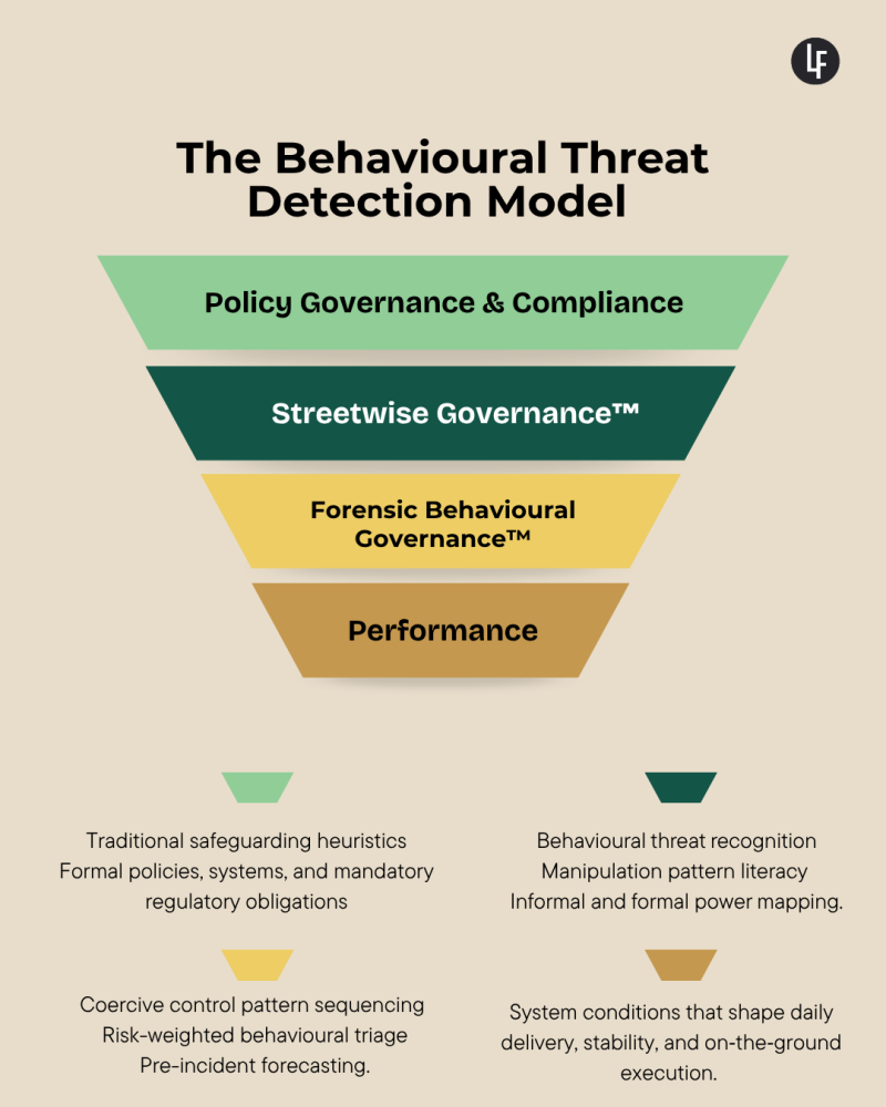 The Behavioral Threat Detection Model.png