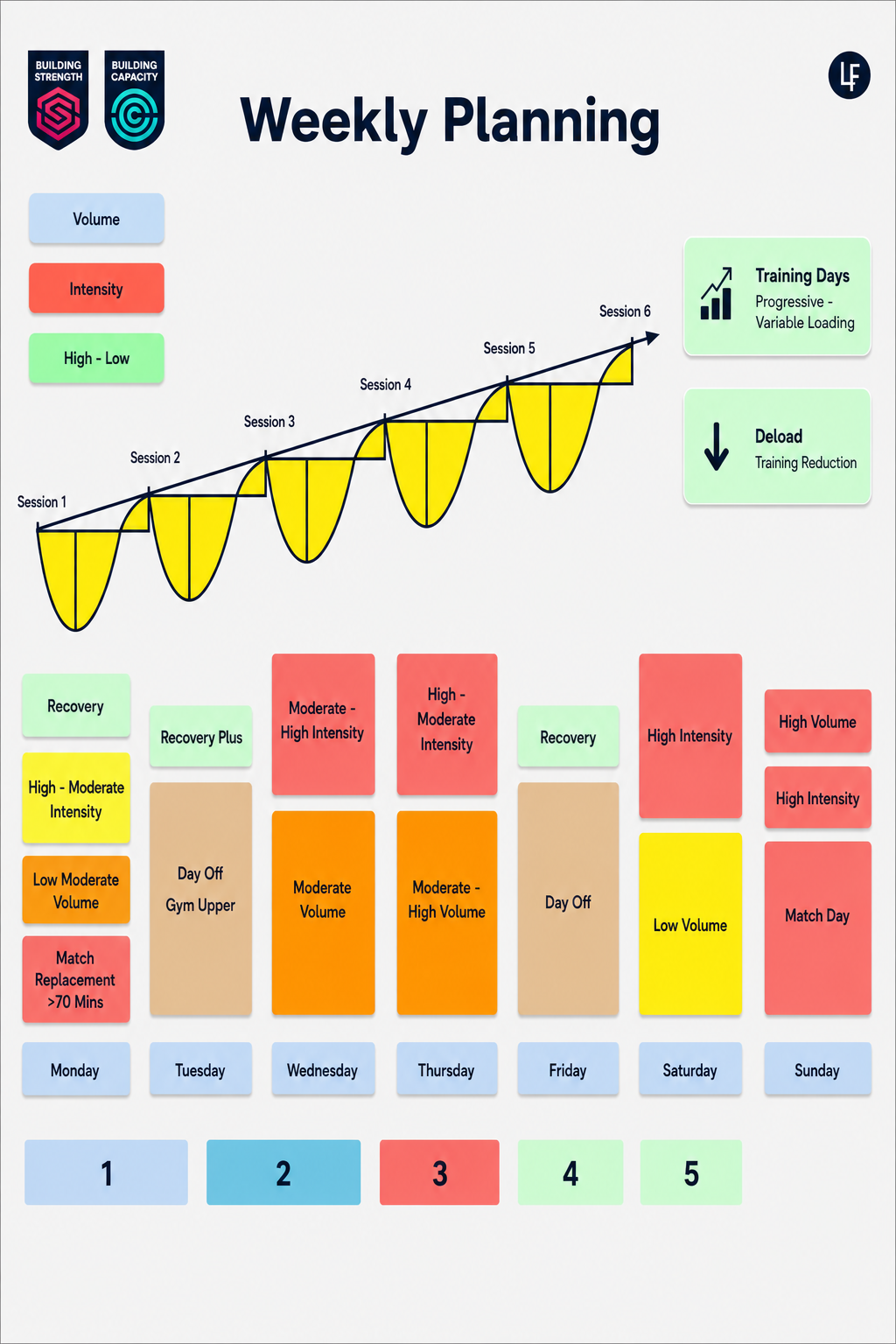 Part 5: Three Weeks of Eccentric Training Combined With Overspeed Exercises Enhances Power and Running Speed Performance Gains in Trained Athletes