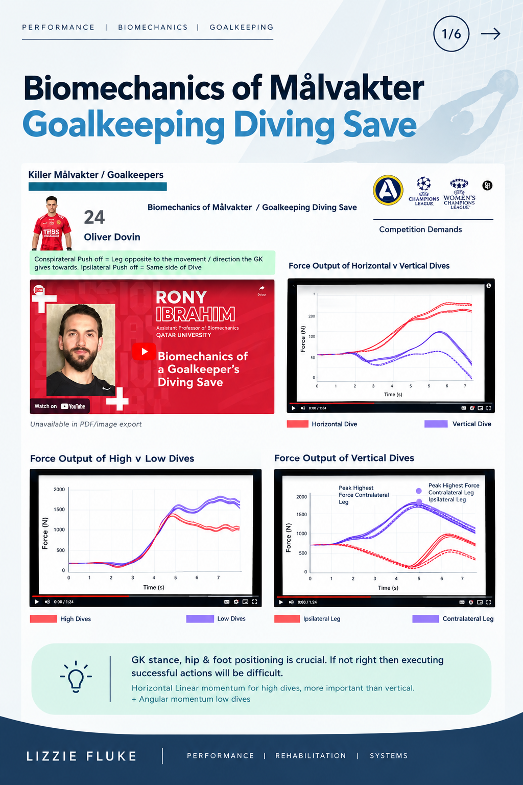 Biomechanics of a Goalkeepers Diving Save