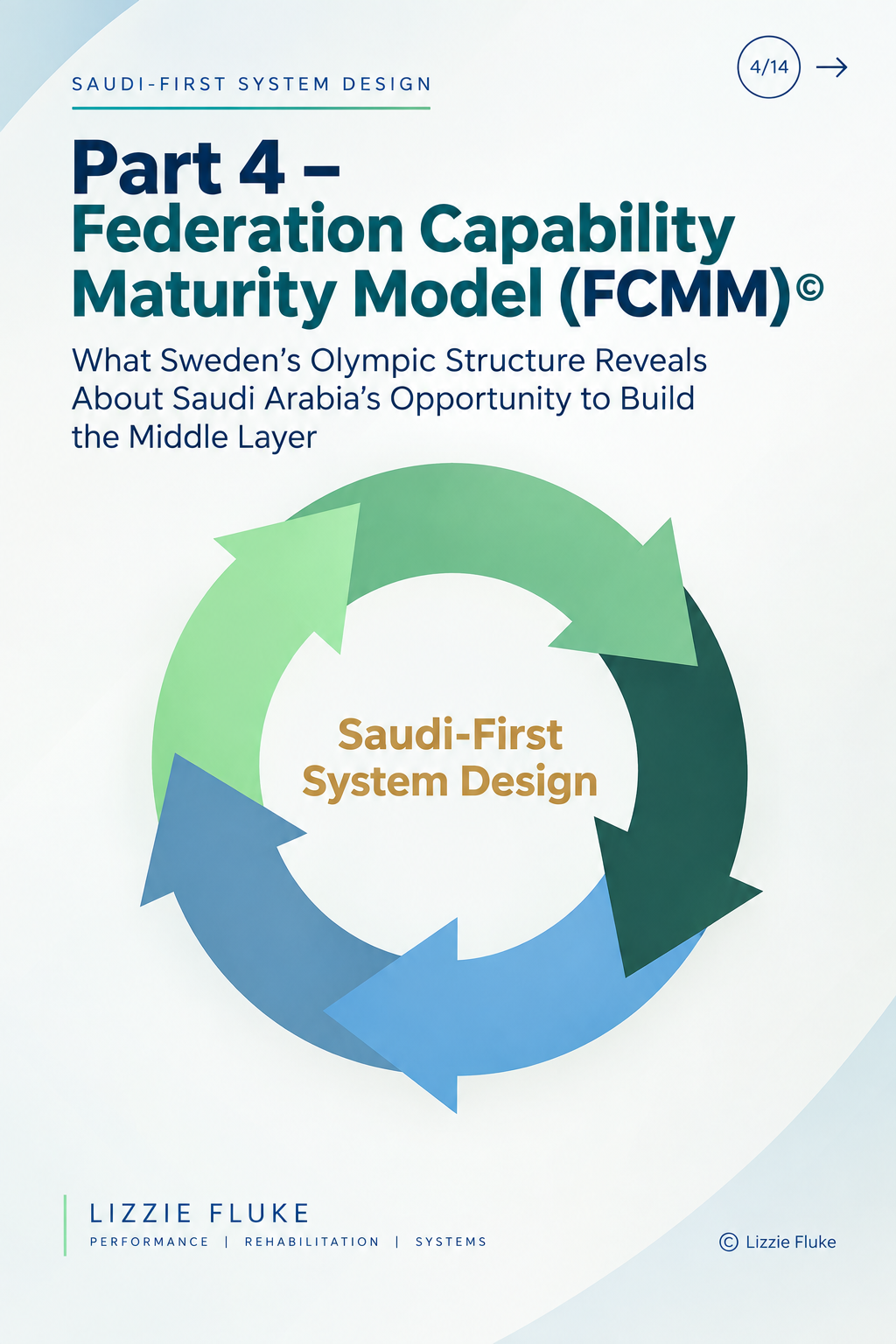 Saudi-First System Design Part 4:  Federation Capability Maturity Model (FCMM)© What Sweden’s Olympic Structure Reveals About Saudi Arabia’s Opportunity to Build the Middle Layer