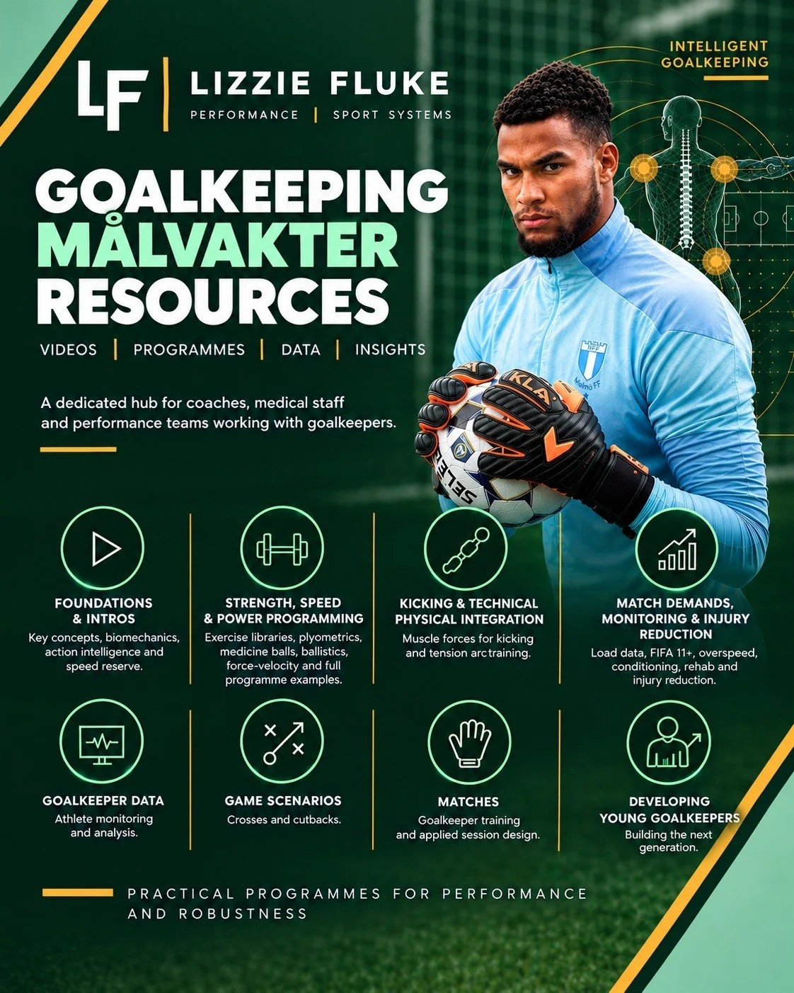 Goal Keeping - Målvakter Resources