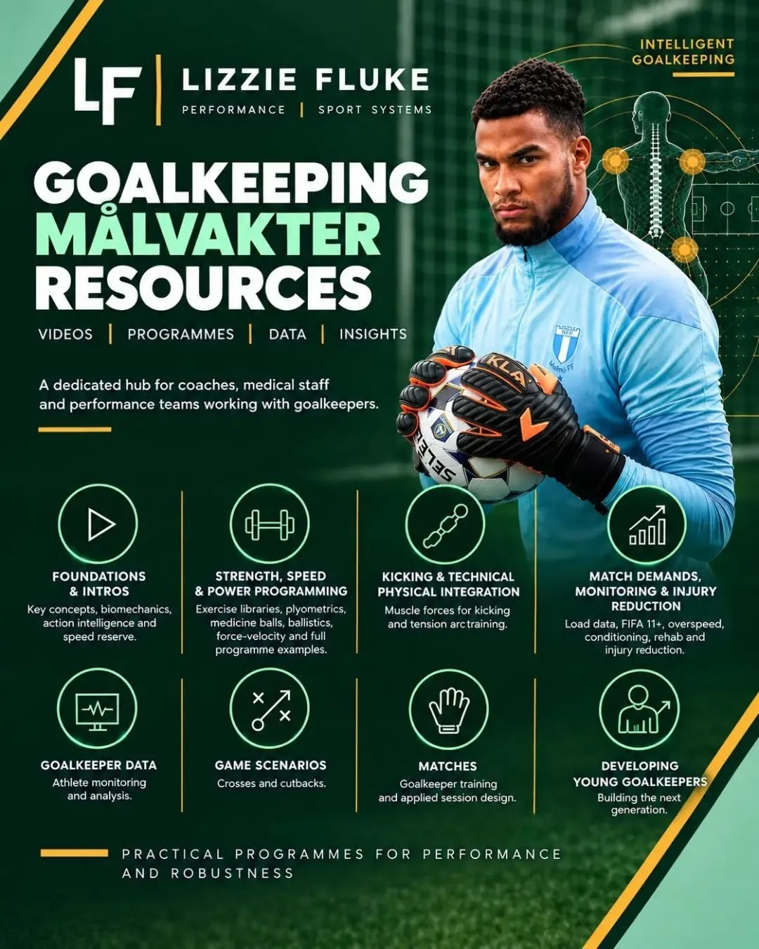 Goalkeeper Resources

www.lizziefluke.com/lizzie-fluke-blog

Link also In Bio

.
.
.