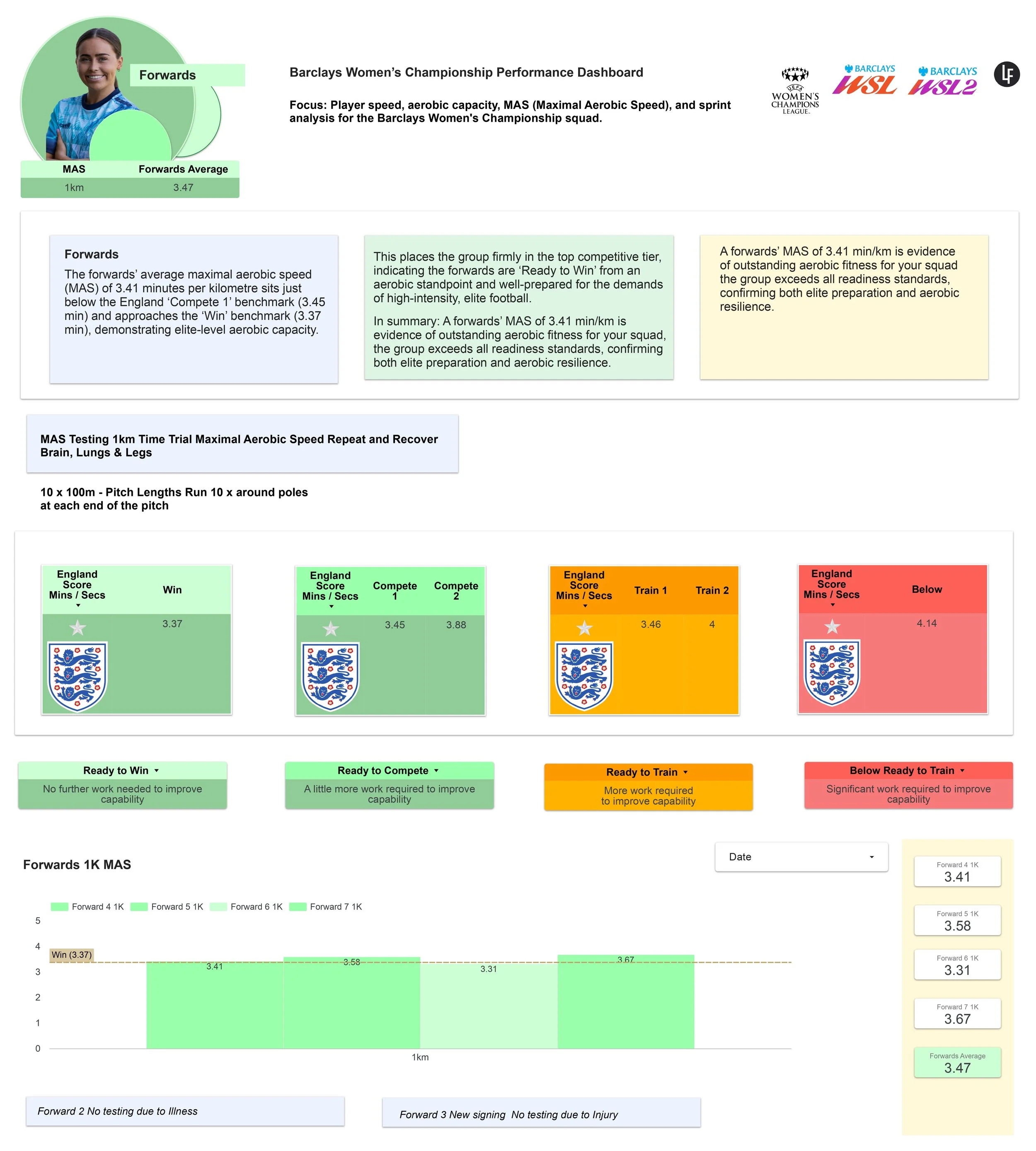 Data, Insights, &amp; Intelligence 