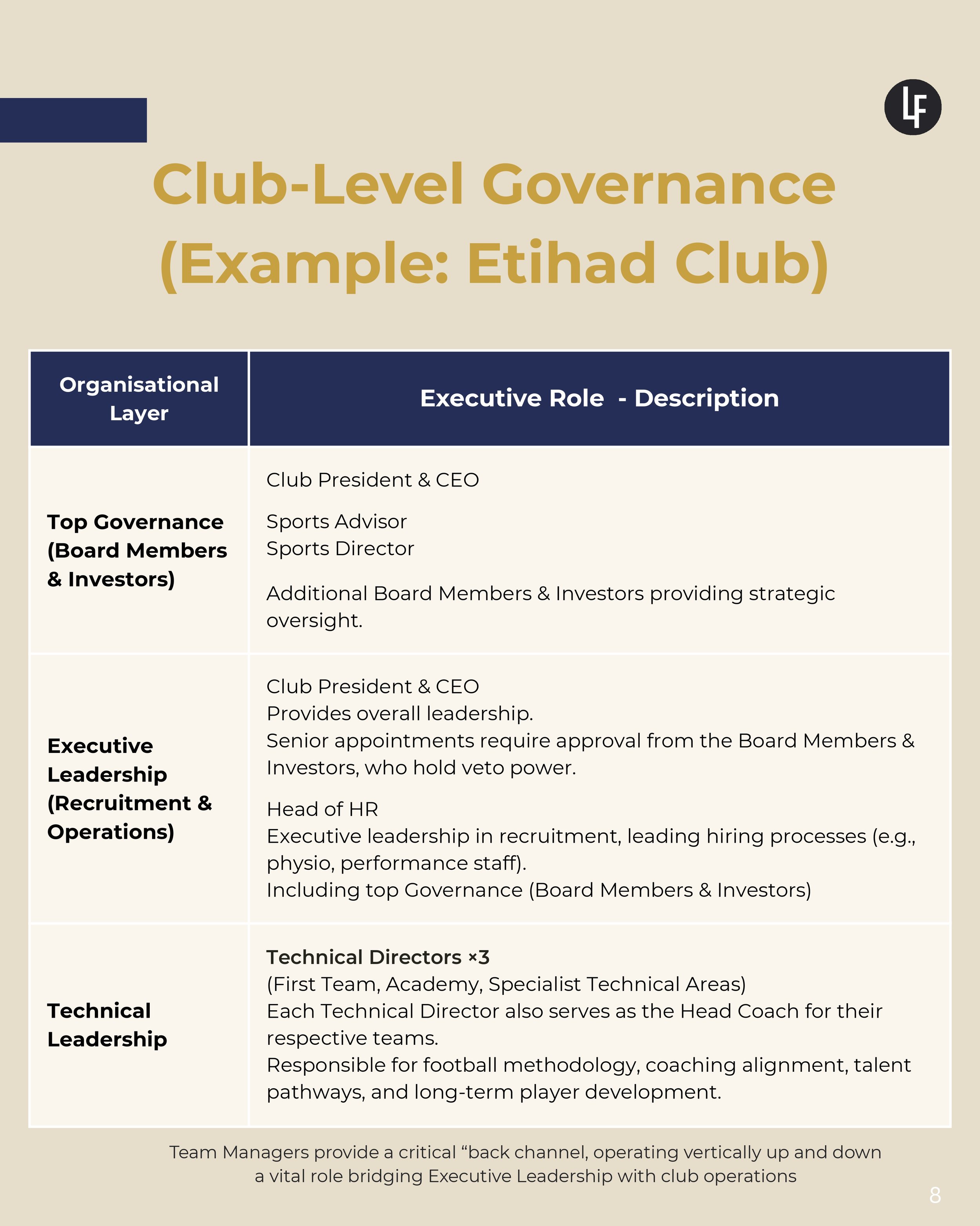 UK+Sports+Institute+(UKSI)+Performance+Systems+Saudi-Mena+Governance+Adaptation_page-0008.jpg