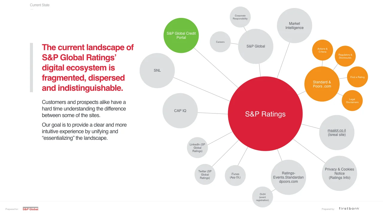 S&P_Ratings_Forsquarespace.002.jpeg