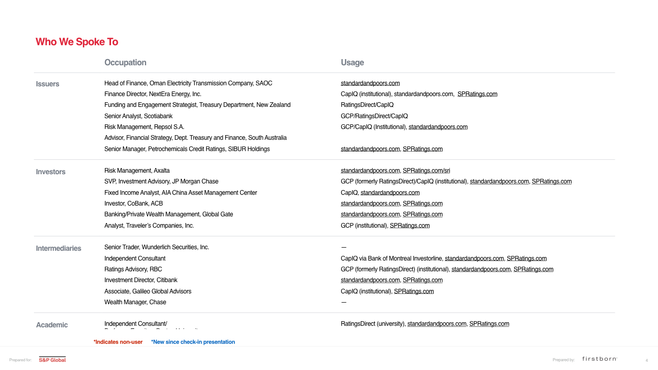 S&P_Ratings_Forsquarespace.004.jpeg