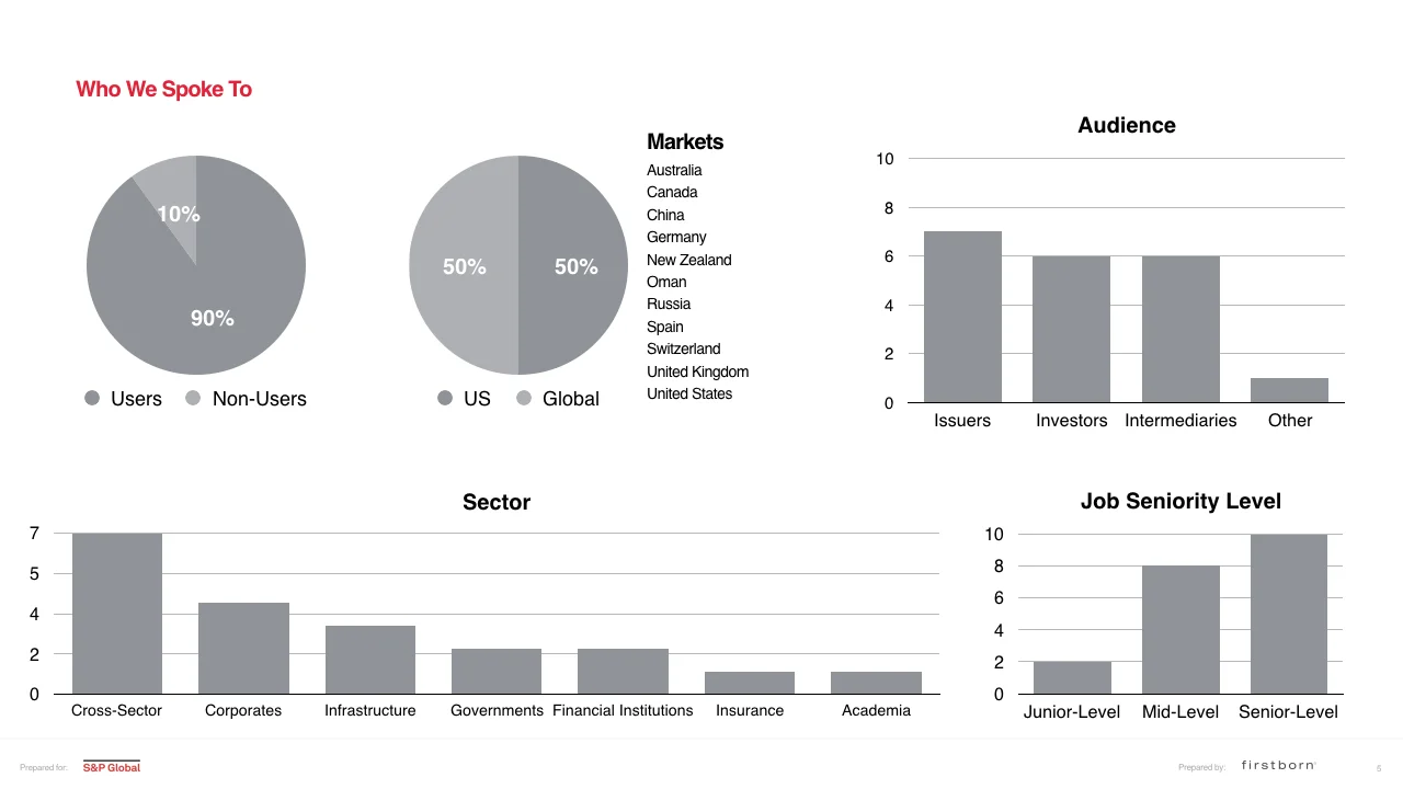 S&P_Ratings_Forsquarespace.005.jpeg