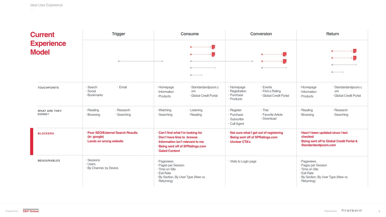 S&P_Ratings_Forsquarespace.006.jpeg