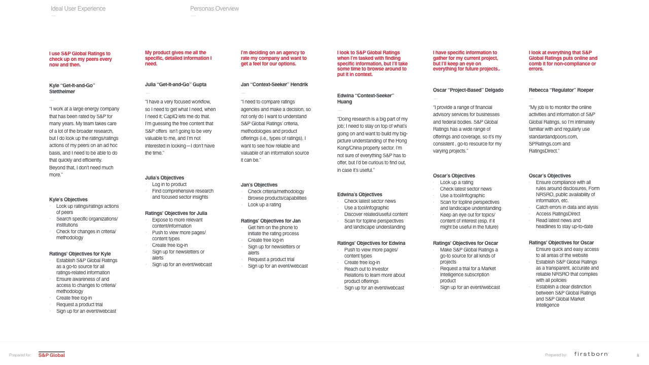 S&P_Ratings_Forsquarespace.009.jpeg