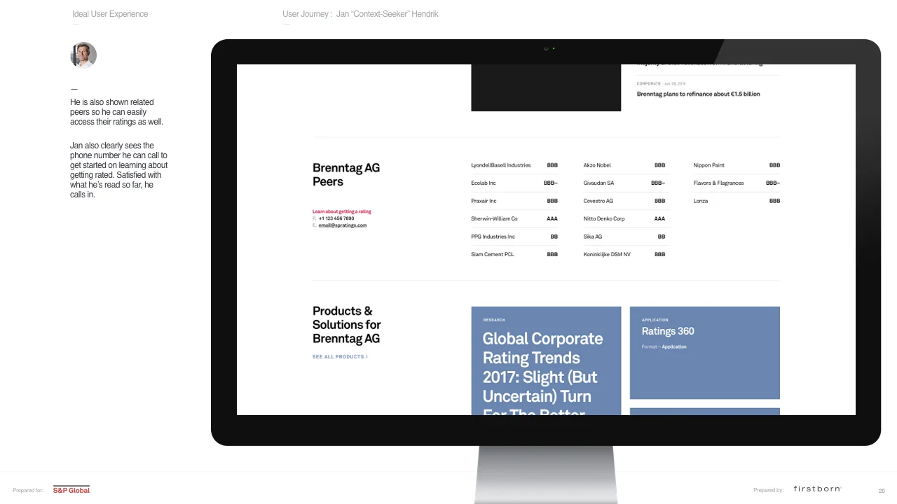 S&P_Ratings_Forsquarespace.020.jpeg