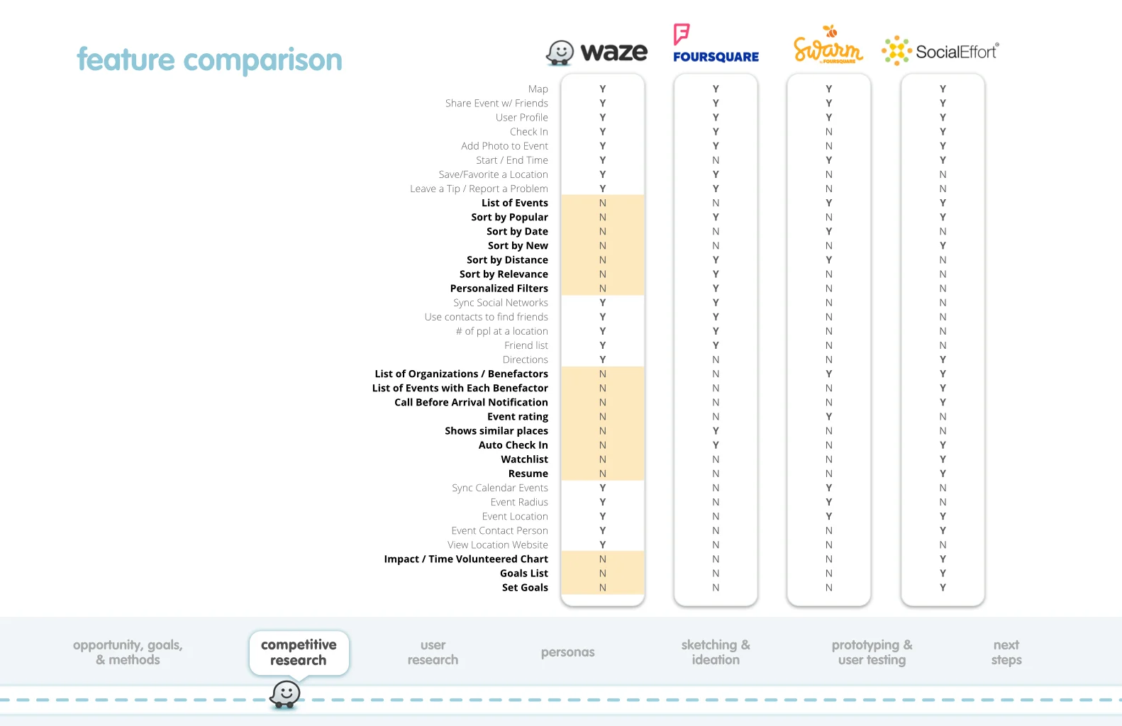 Waze for good - square space2.002.jpeg
