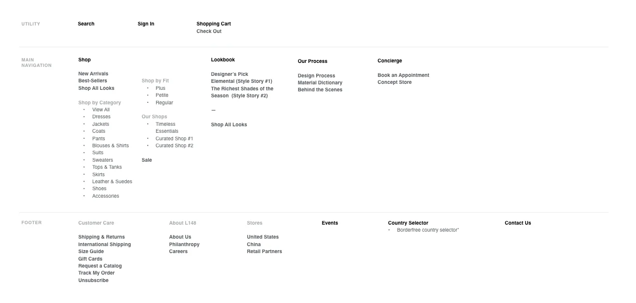 L148_SiteMap_forss.001.jpeg