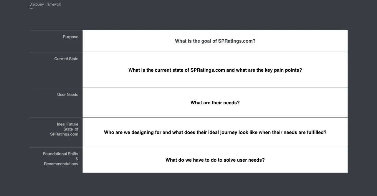 S&P_Ratings_Forsquarespace.001.jpeg