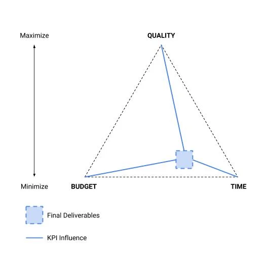 Senstone Design Constraints (2).jpg
