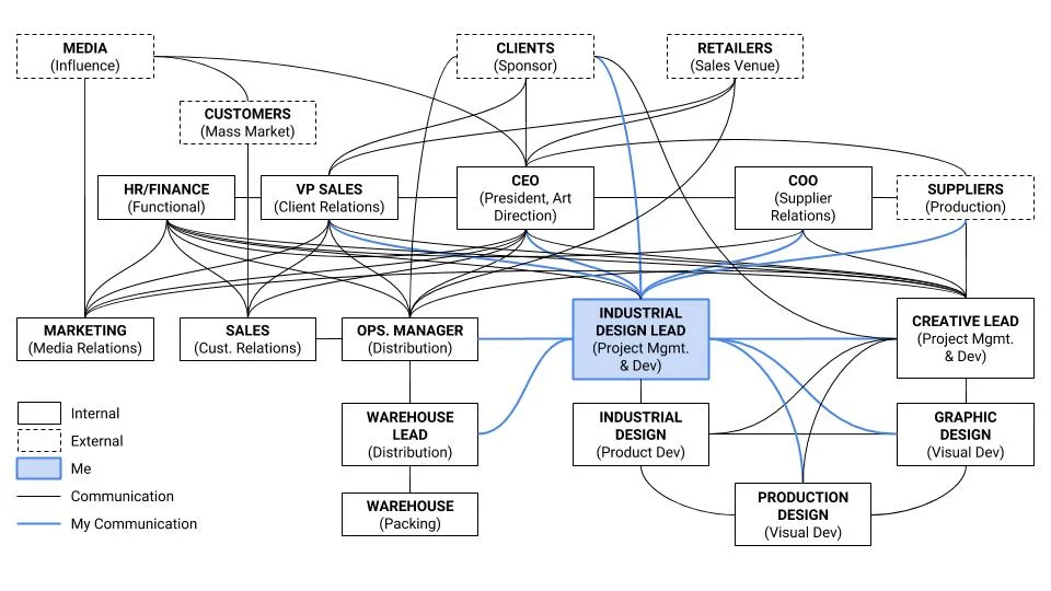 Rosanna Stakeholder Map.jpg