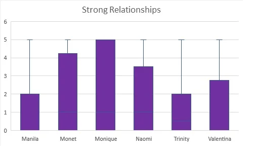 Relationship Strong.jpg