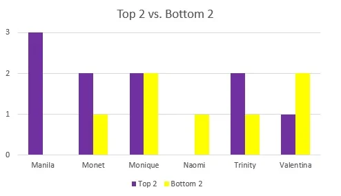 Top 2 v Bottom 2.jpg