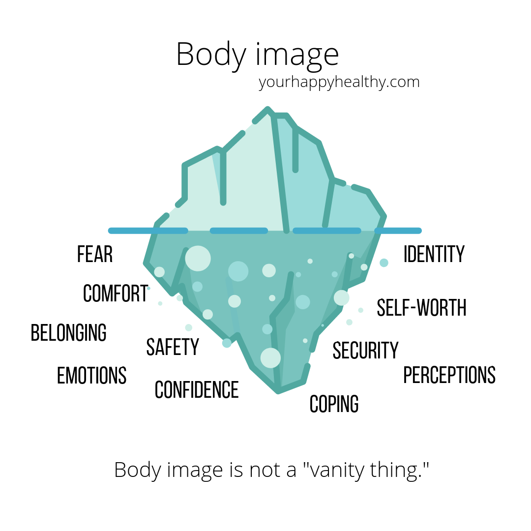 body image.png