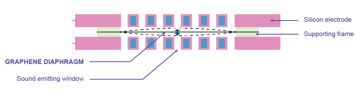 GrapheneTransducerSchematic.jpg