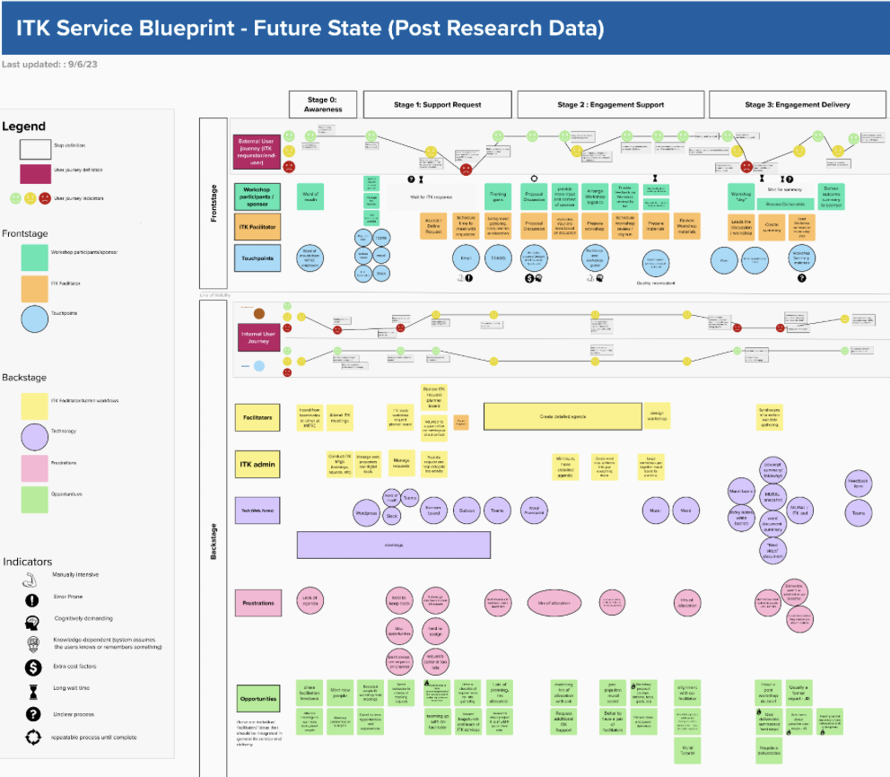 Identify Service Improvement Opportunities