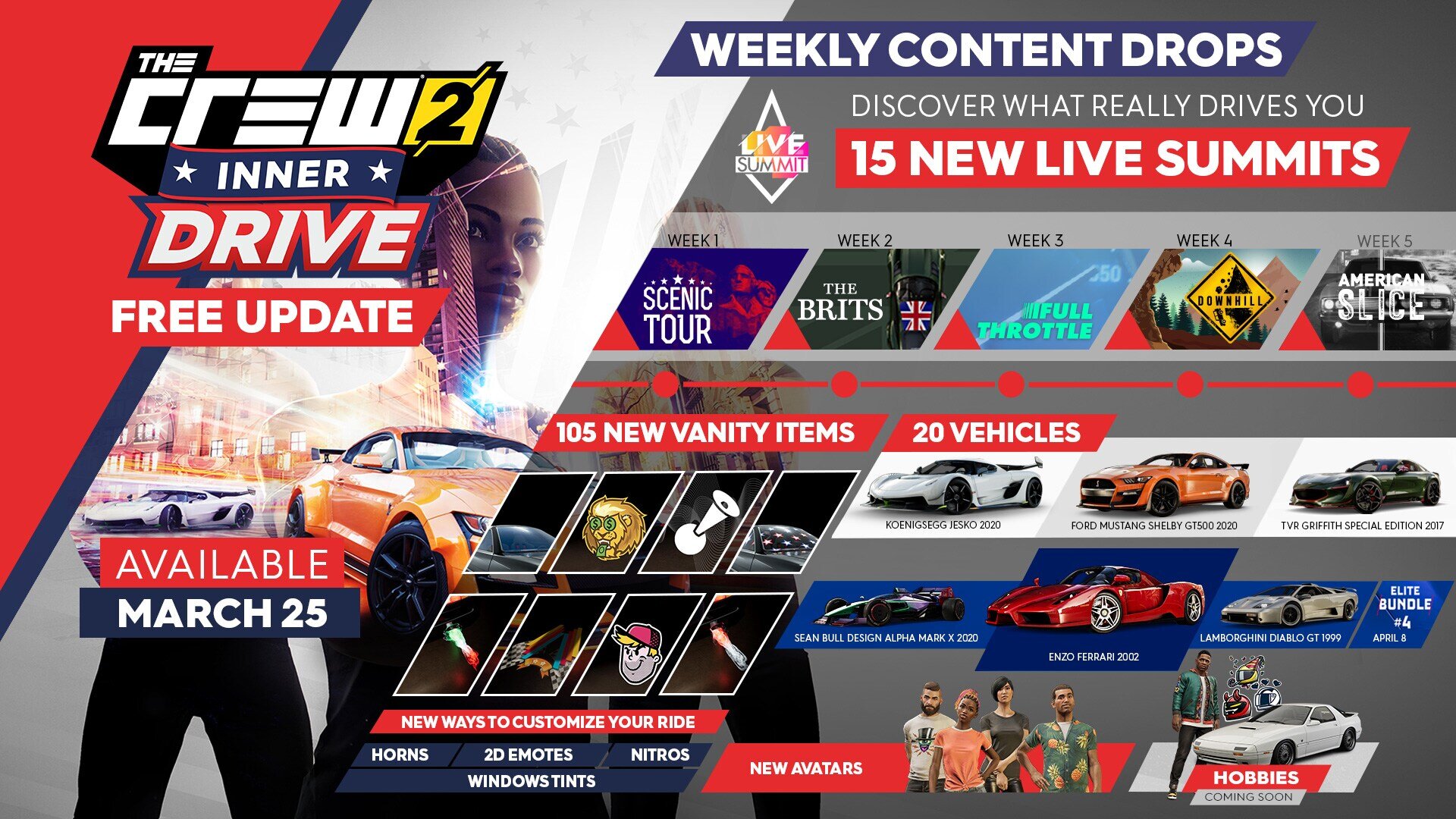 Can You Preorder The Crew 2?