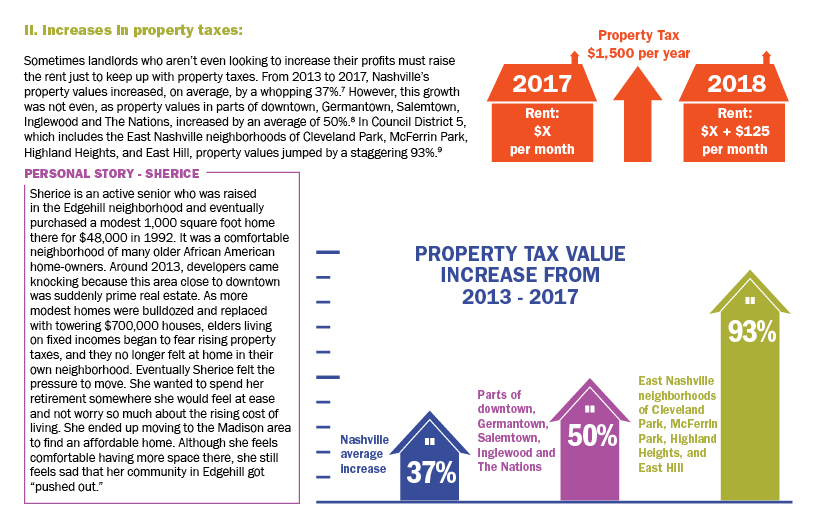 MHRC Housing Report Part 2 Page 6.jpg