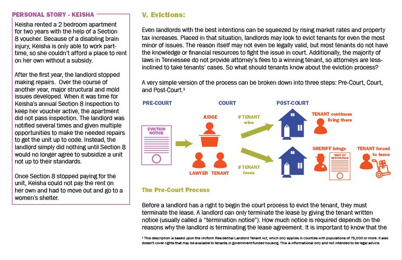 Understanding Nashville S Housing Crisis