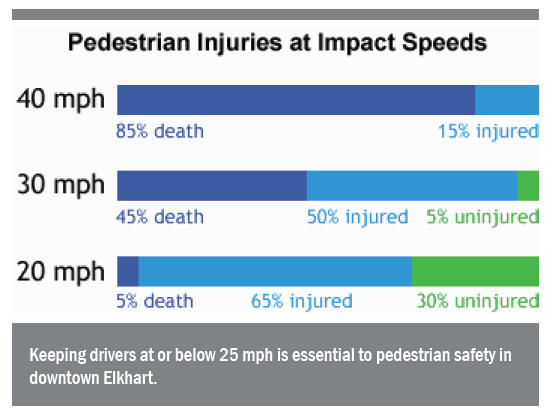 Source: Jeff Speck, Narrow Lanes are Safer https://www.citylab.com/design/2014/10/why-12-foot-traffic-lanes-are-disastrous-for-safety-and-must-be-replaced-now/381117/ 