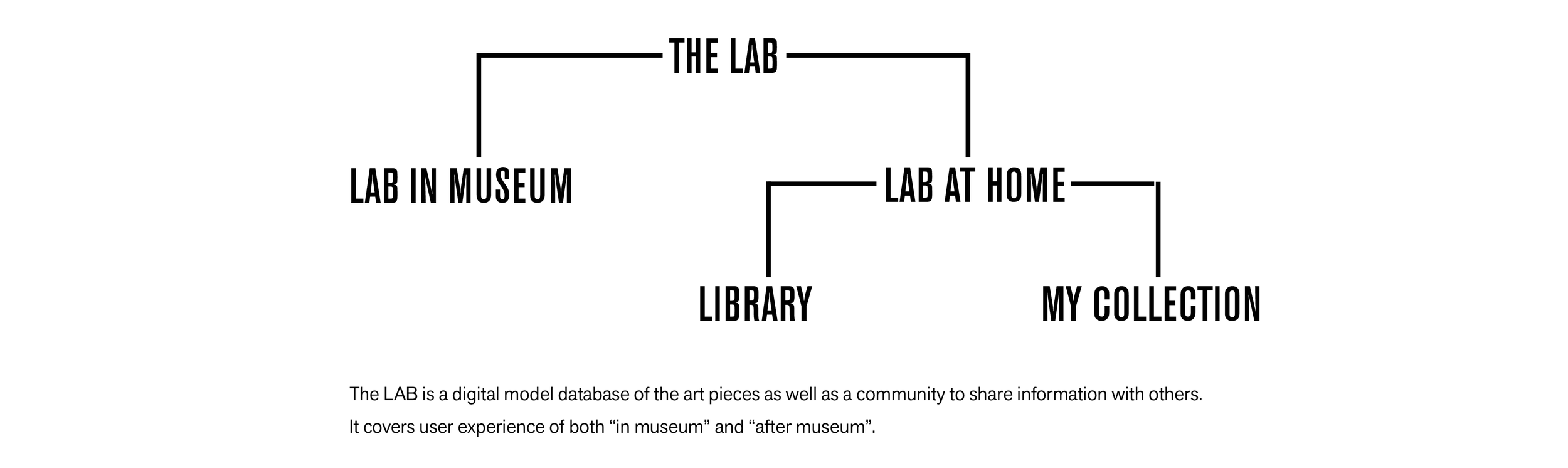 THE_LAB_semester215.png