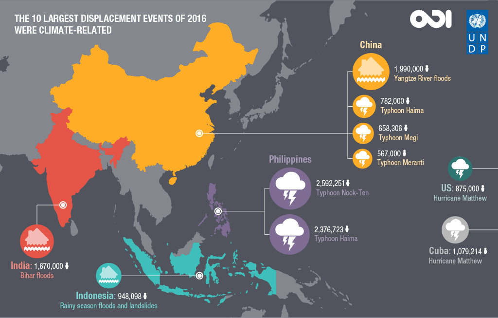 10_largest_displacement_events.png