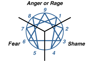 enneagram3.gif