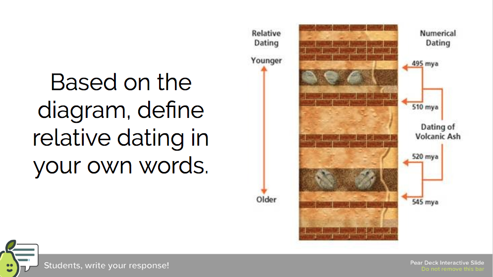 Rocks of relative dating Difference Between