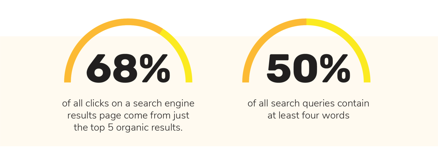 keyword stats