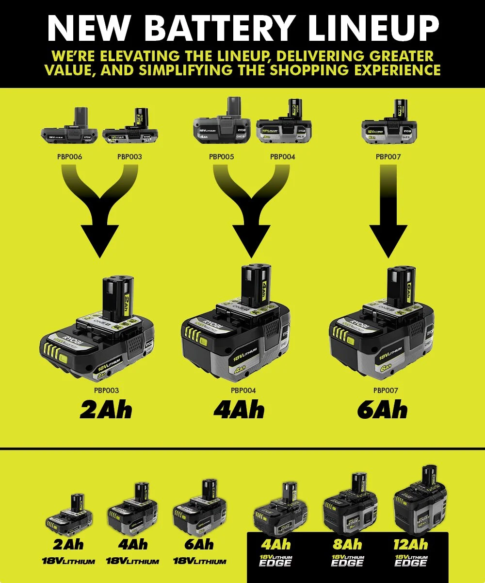 RYOBI 18V ONE+ Battery Changes 2026: What Is Actually Different