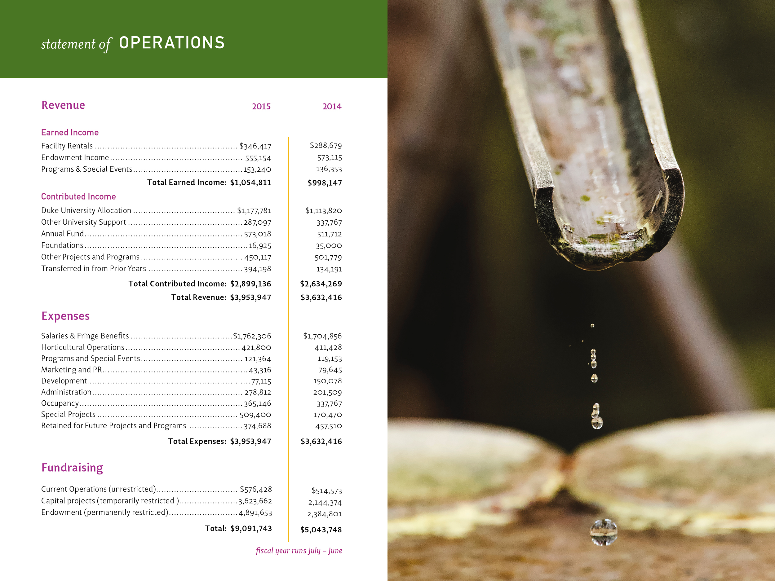  Making a spreadsheet visually engaging. 