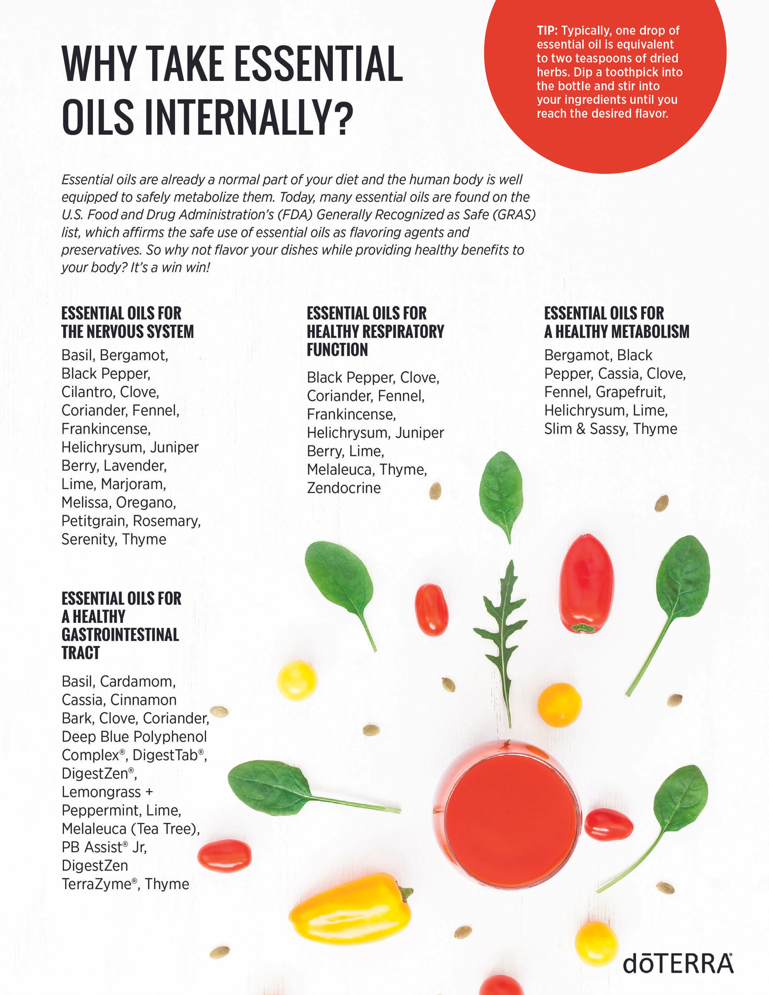 Why take oils internally.jpg