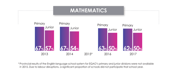 infographic-2017-elementary-results.png