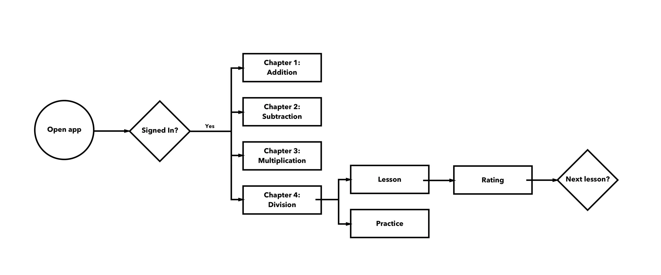 User Flow.jpg